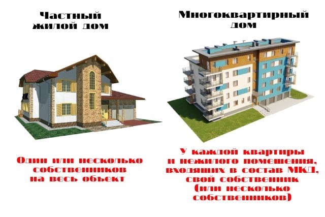 Особенности многоквартирного сооружения
