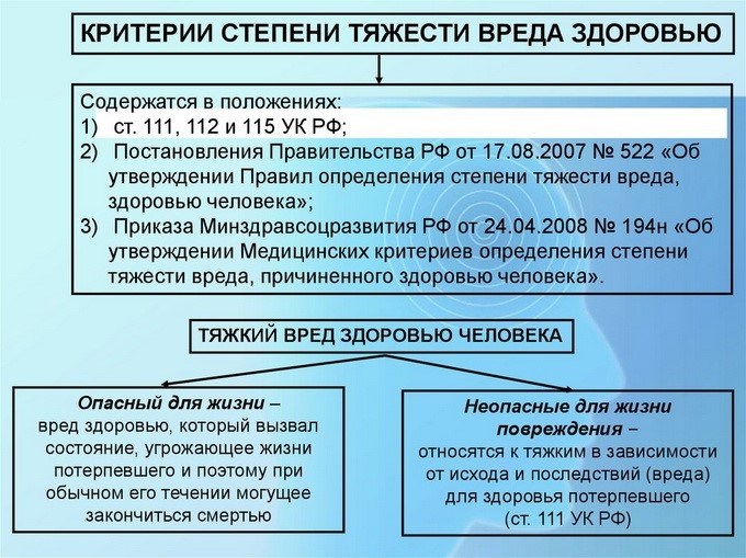 Оценка тяжести вреда здоровью