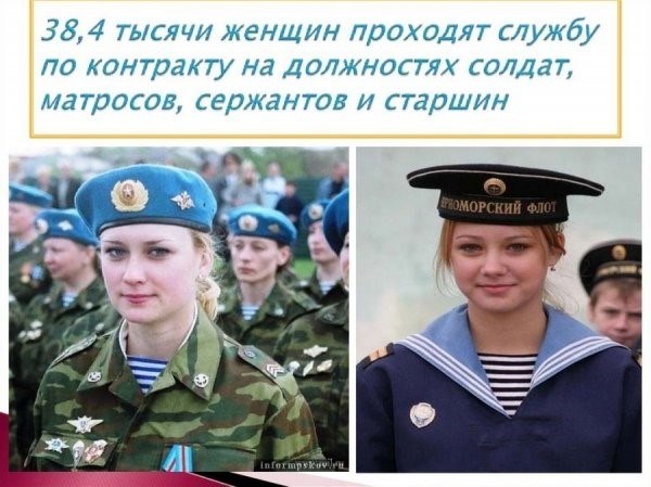 Что проверяют при поступлении девушек в армию России