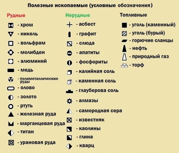 Публичная карта РФ с обозначением полезных ископаемых