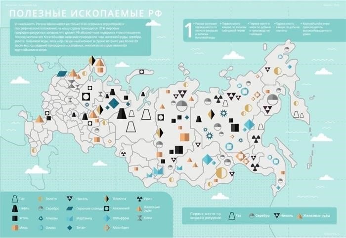 Уникальное многообразие полезных ископаемых в России