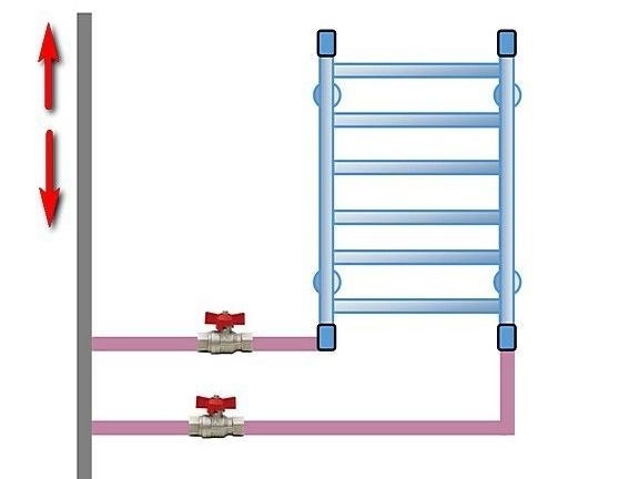 Выбор схемы подключения полотенцесушителя через горячую воду в квартире