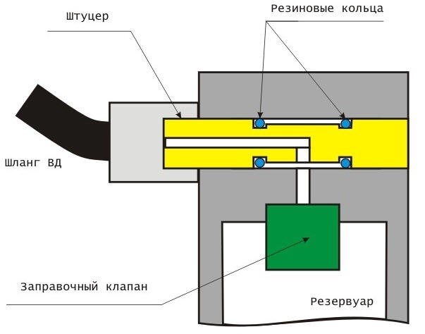 Конструкция и размеры баллонов для хранения воздуха в пневматических винтовках