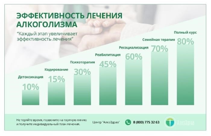 Стоимость лечения в наркологическом стационаре в Москве