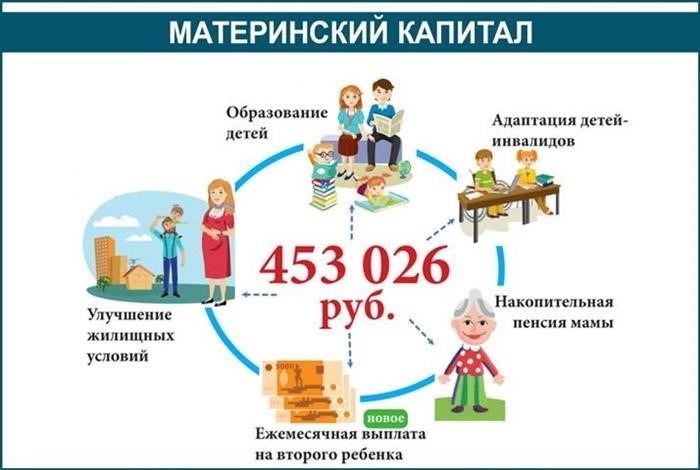 Ежегодные и разовые выплаты на Кубани для детей