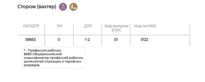 Принцип составления инструкции сторожа