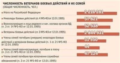 Льготы чернобыльцам и их родственникам в 2024-2023 году